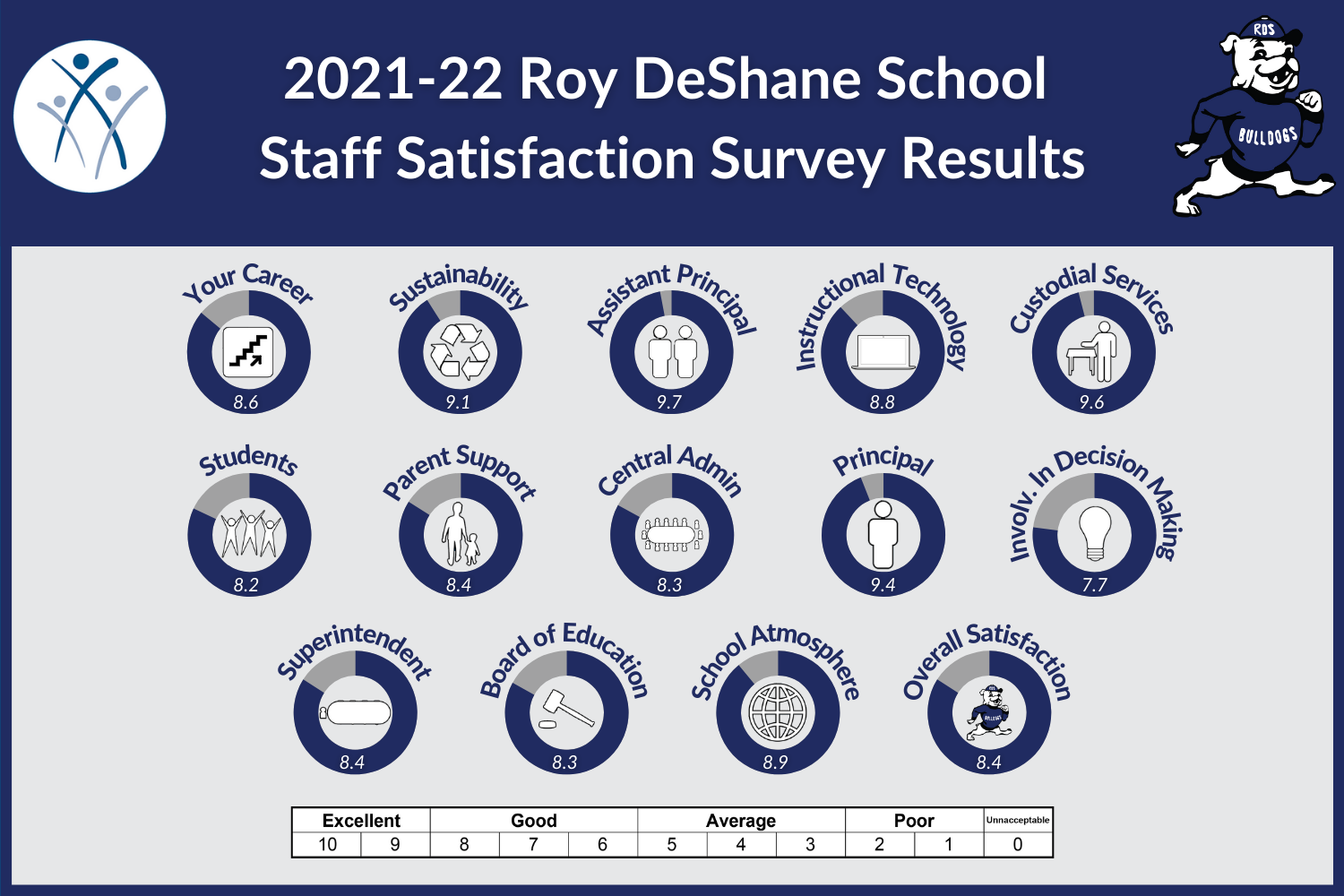 RD Staff 2022.png